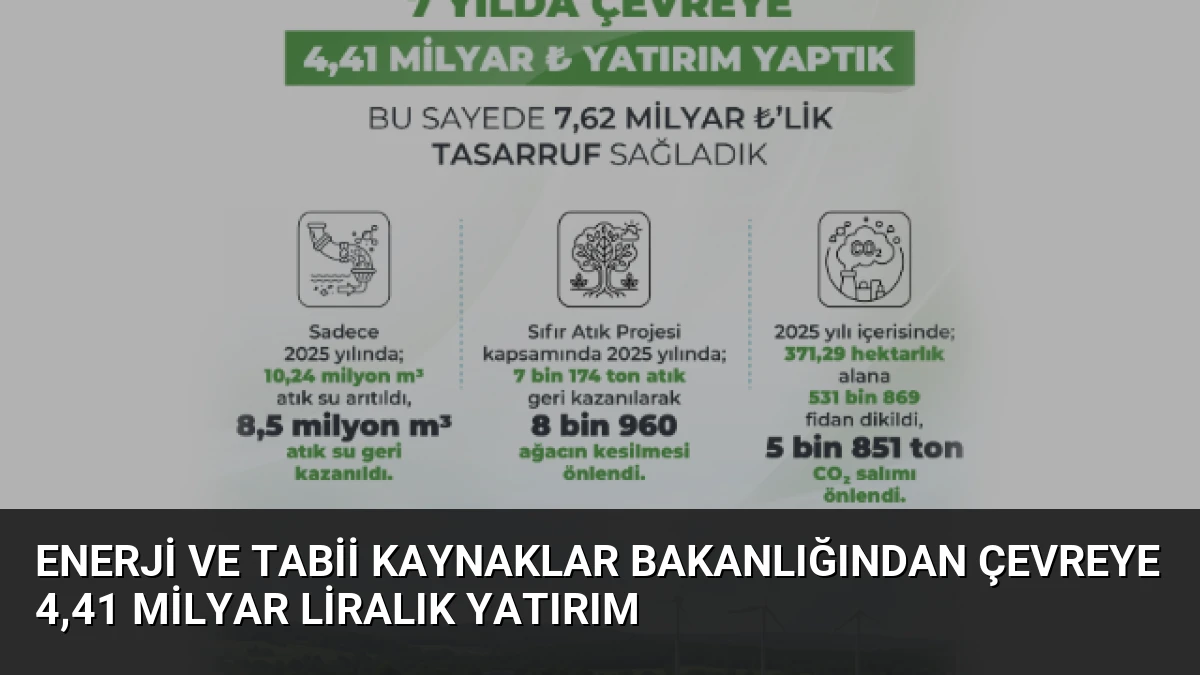 Enerji ve Tabii Kaynaklar Bakanlığından Çevreye 4,41 Milyar Liralık Yatırım