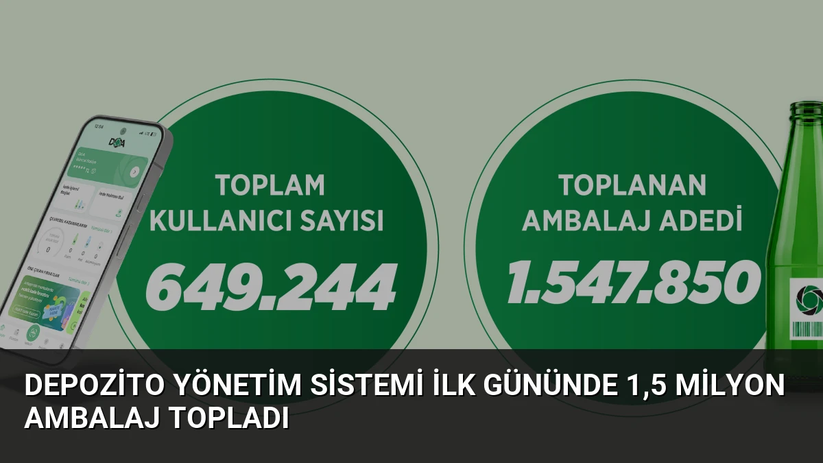 Depozito Yönetim Sistemi İlk Gününde 1,5 Milyon Ambalaj Topladı