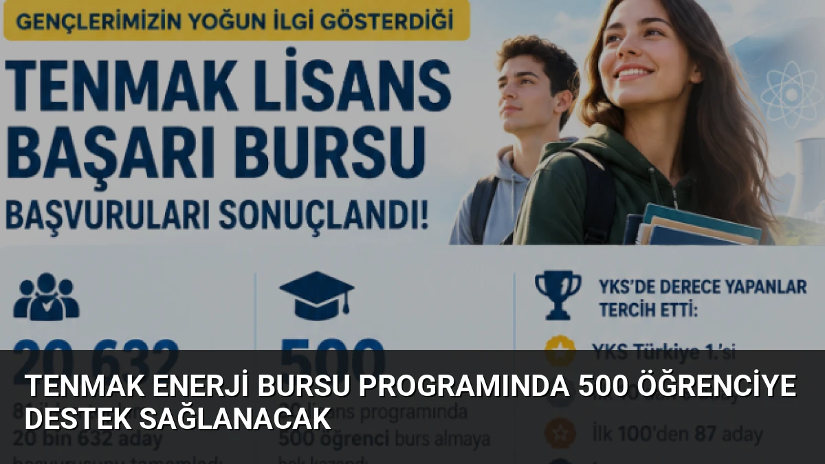 TENMAK Enerji Bursu Programında 500 Öğrenciye Destek Sağlanacak